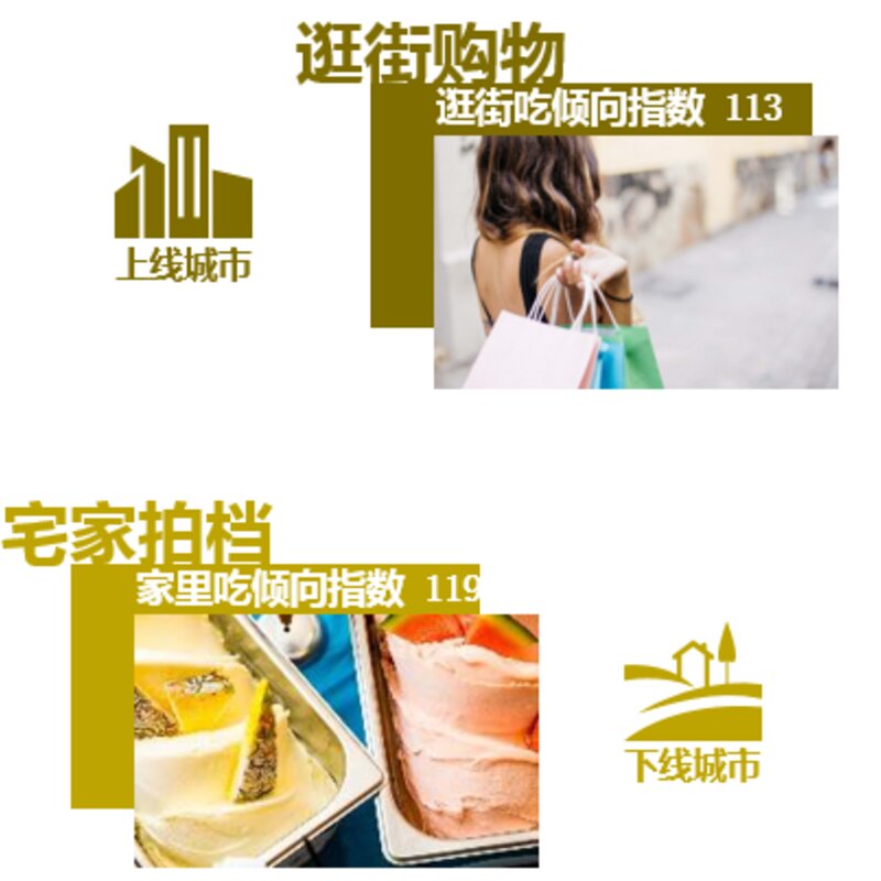 夏日顶流回归，冰淇淋市场有哪些新花样？(3)