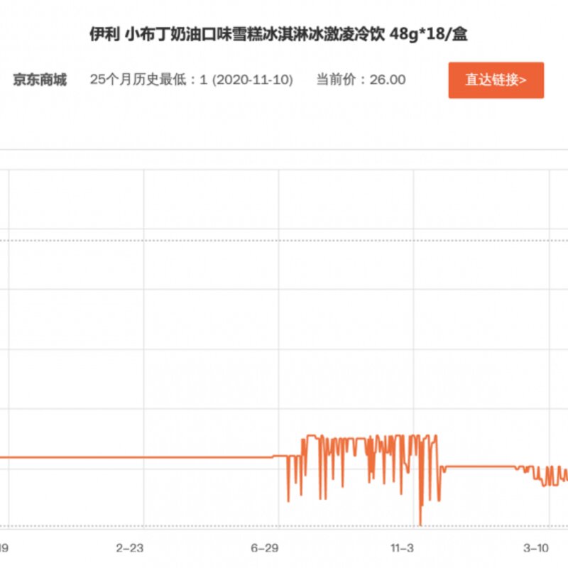 这八款童年经典，才是雪糕里面永远滴神,你吃过么(12)